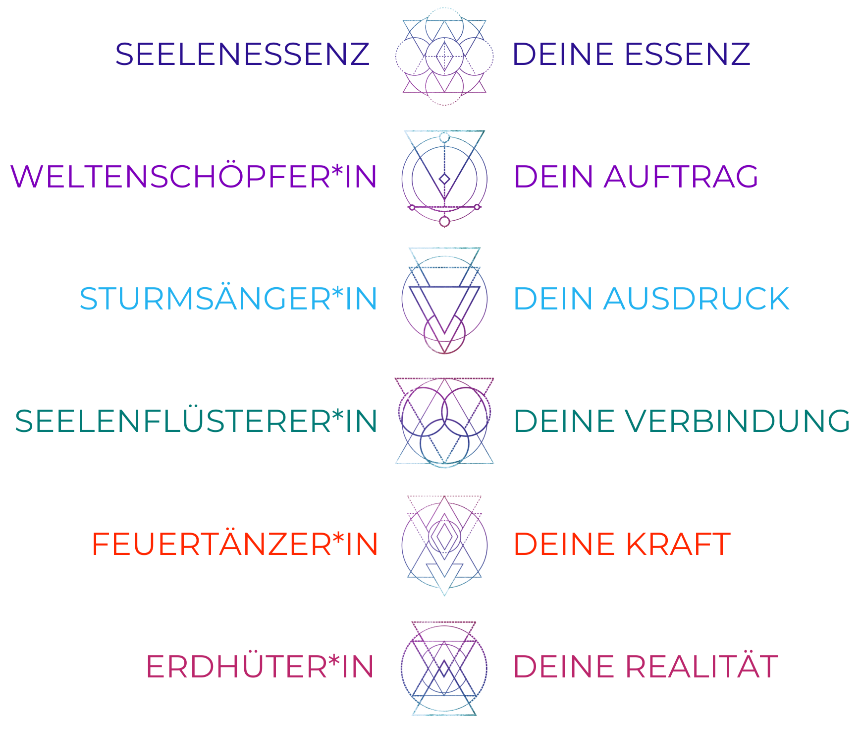 2021_FSR_StarlightSystem_Symbole_Bedeutung_neu_1740x1470